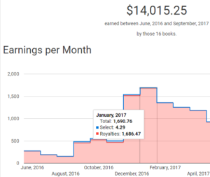 Income Report - January 2017
