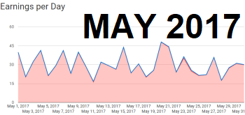 Income report May 2017