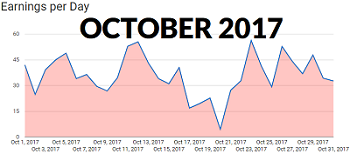 55th income report October 2017