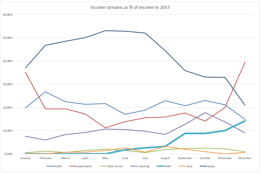 income report january 2018