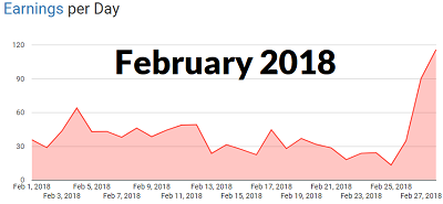 Income report February 2018