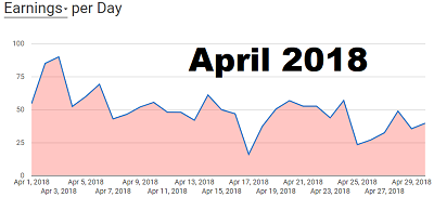 Sixty first income report April 2018