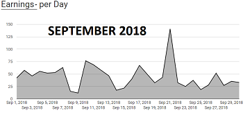 Sixty Sixth Income Report – September 2018