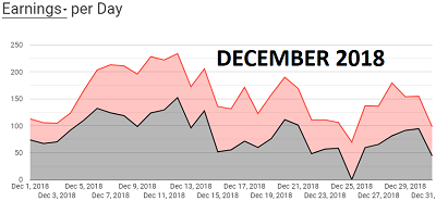 Sixty Ninth Income Report – December 2018