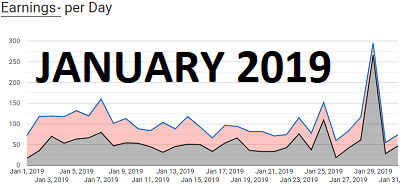70th income report January 2019