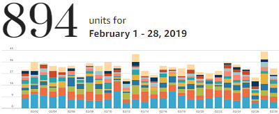 Seventy First Income Report February 2019