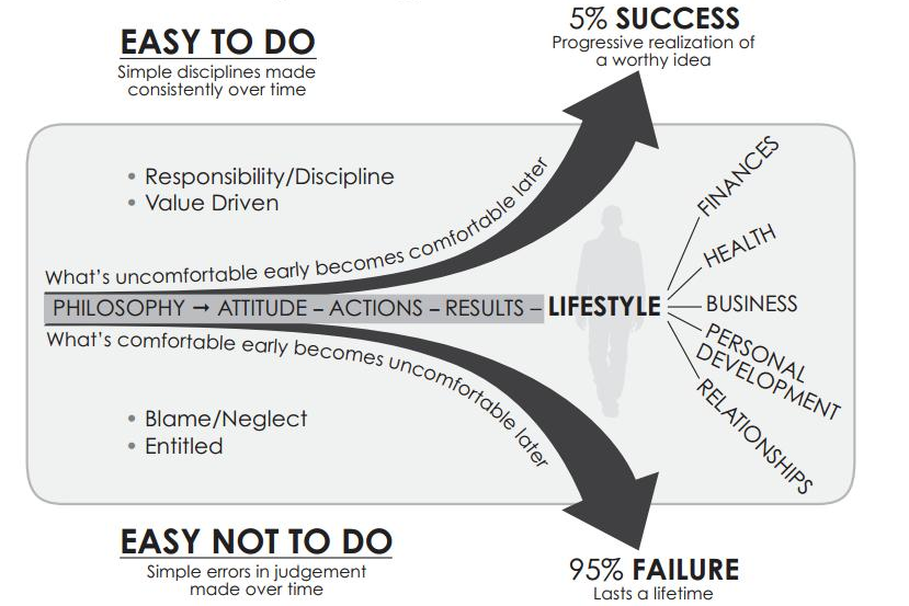 How many habits do successful people have